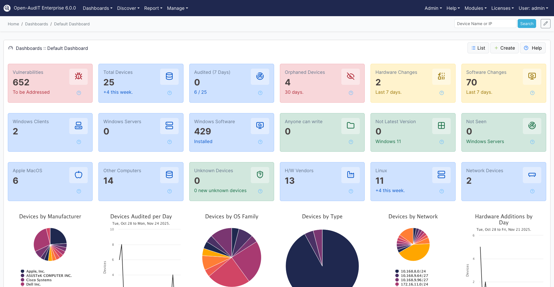 FirstWave dashboard showing network compliance status and device discovery across a hybrid network
